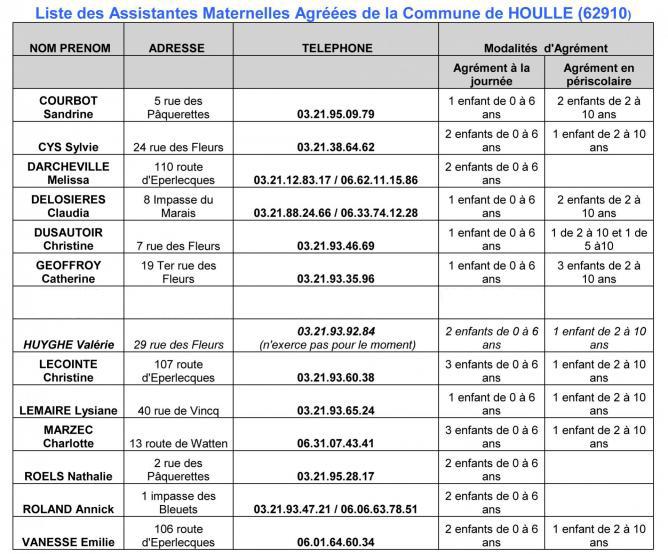 Assistantes Maternelles  la liste